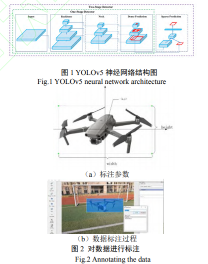 基于 YOLOv5 的微小型无人机实时探测方法