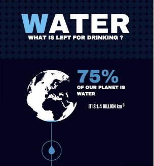 水资源状况与水资源安全问题分析