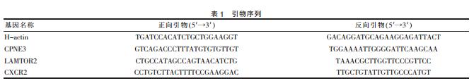基于转录组测序技术初步筛选内蒙古特禀体质人群的差异表达基因