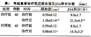 卧位斜扳法治疗腰椎间盘突出症临床规范探讨