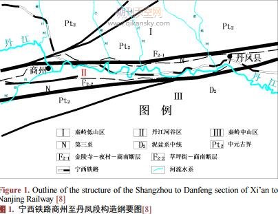 丹江河谷区铁路空间综合地质选线