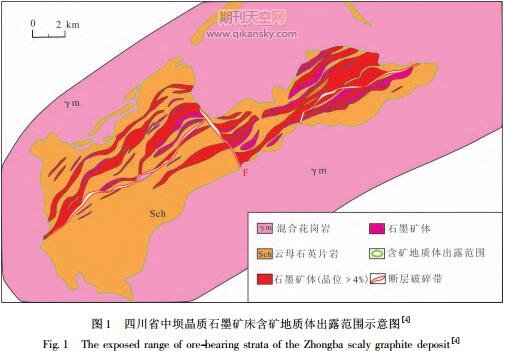 四川省中坝晶质石墨矿床地球化学特征及成因分析
